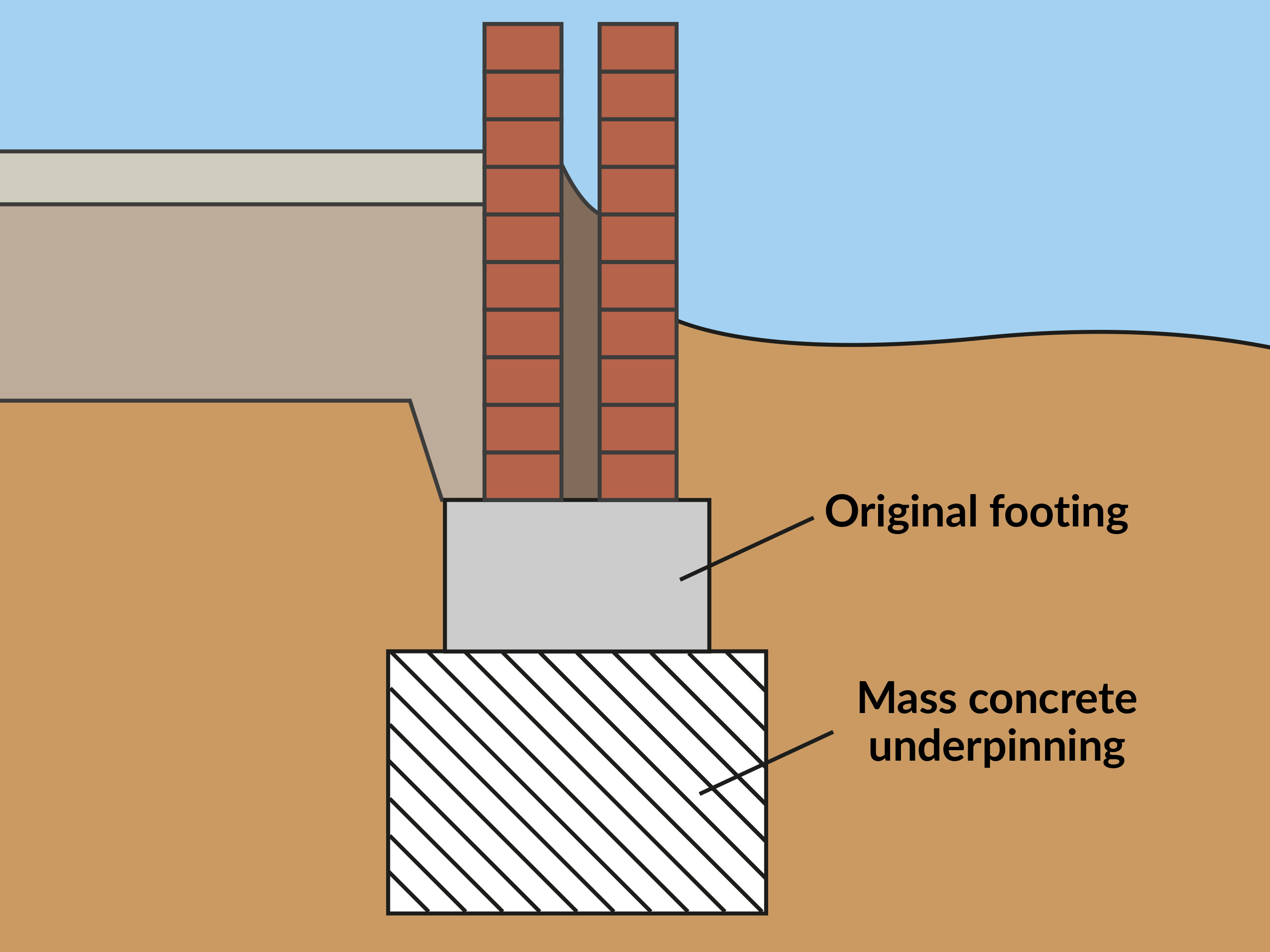 Underpinning foundation repair in Harlow